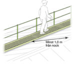 Takstege med fallskydd