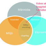 Hållbar utveckling fuktsäkra byggnader