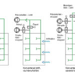 Brandskydd i FT-system