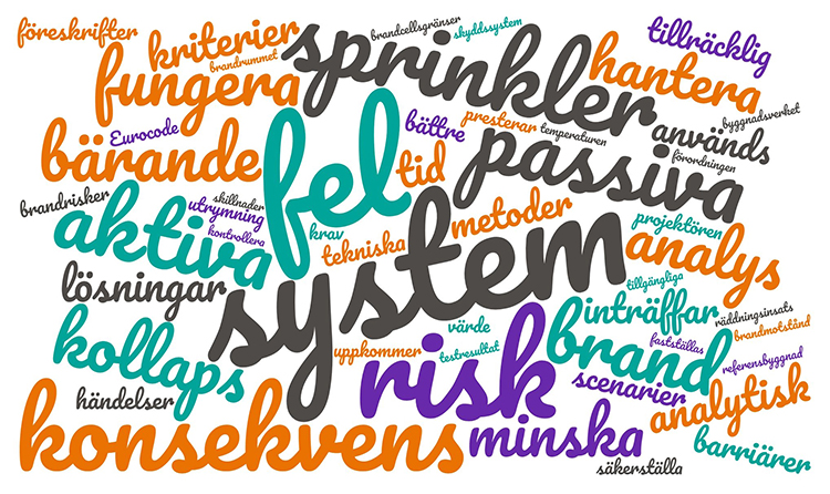 Att mäta och värdera risk vid dimensionering av brandskydd