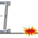 Skjuvning i betong- konstruktioner utsatta för explosionslaster