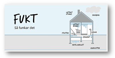 Fuktrisker i låglutande tak