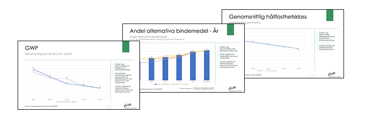 svensk facilitator för klimatförbättrad betong