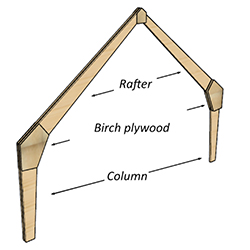 Ett stort antal byggnader har byggts med ramar i limträ som kon­struktionssystem. Detta system är särskilt lämpligt när det finns ett behov av stora öppna och flexibla invändiga utrymmen. Ramarnas träkomponenter består vanligtvis av ramben och -balk i limträ, men även konstruktionsvirke kan användas.