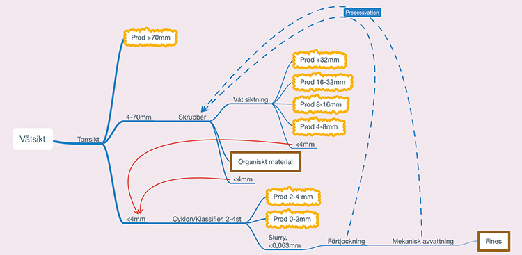 Cirkulär masshantering inom byggindustrin