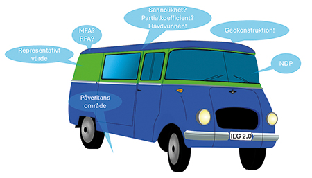 IEG 2.0 – Nu tar vi beslut som påverkar