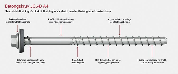 Betongskruv för sandwichelement