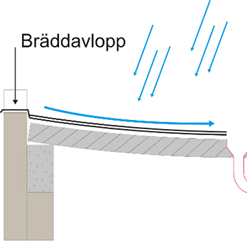 Boverkets nya byggregler började gälla sommaren 2025. Mycket är likt men det finns också viktiga skillnader. Efter den 1 juli 2026 går det inte längre att använda äldre byggregler, d v s Boverkets Byggregler, BBR, och Boverkets konstruktionsregler, EKS.