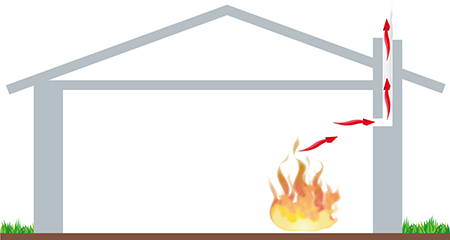 Hur säker är termisk brandgasventilation?